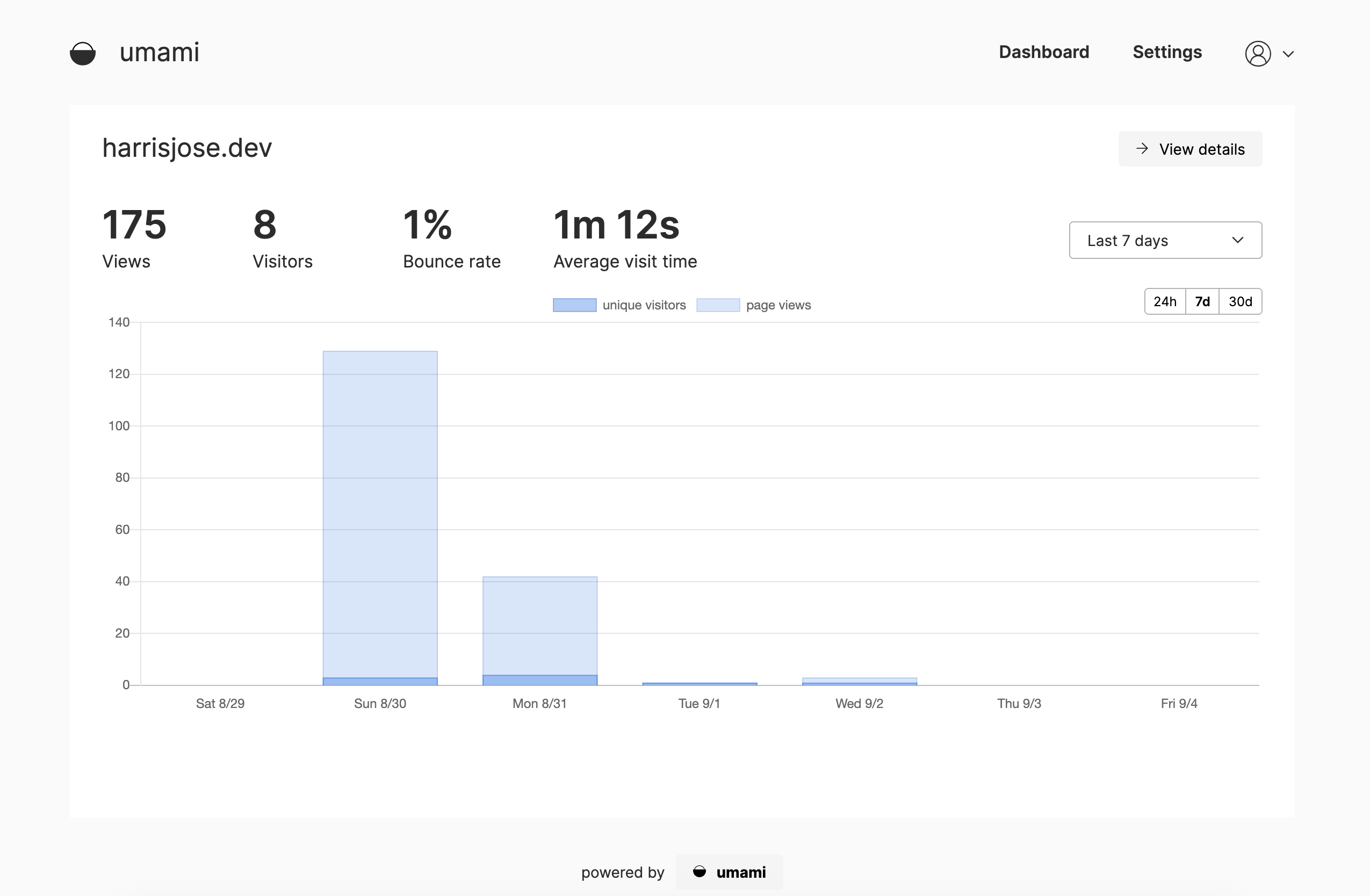 Umami Dashboard